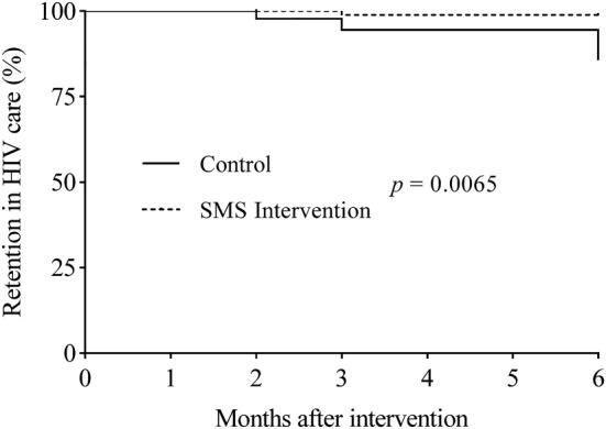 https://cdn.ncbi.nlm.nih.gov/pmc/blobs/0f23/7222430/fda19aacd945/12981_2020_275_Fig2_HTML.jpg