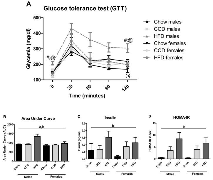 https://cdn.ncbi.nlm.nih.gov/pmc/blobs/0f23/7698111/a8ebe21f7c60/metabolites-10-00462-g002.jpg