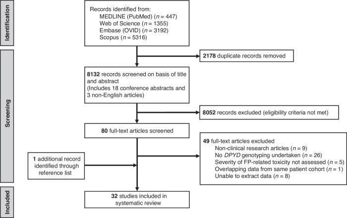 https://cdn.ncbi.nlm.nih.gov/pmc/blobs/0f25/11300675/ed3b8876d28e/41416_2024_2754_Fig1_HTML.jpg
