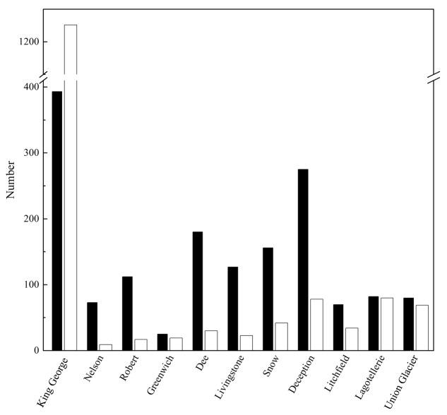 https://cdn.ncbi.nlm.nih.gov/pmc/blobs/0f26/5694453/4f20e5bf8672/fmicb-08-02235-g002.jpg