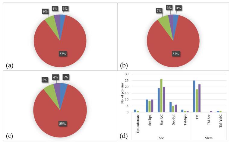 https://cdn.ncbi.nlm.nih.gov/pmc/blobs/0f26/8005964/a9520404749c/proteomes-09-00014-g003.jpg
