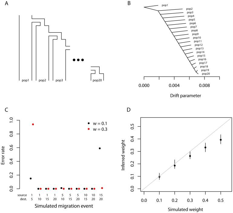 https://cdn.ncbi.nlm.nih.gov/pmc/blobs/0f27/3499260/61e529006016/pgen.1002967.g002.jpg