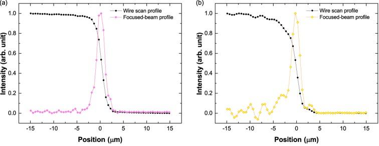 https://cdn.ncbi.nlm.nih.gov/pmc/blobs/0f27/5741134/f9fcb39d40b3/s-25-00289-fig3.jpg
