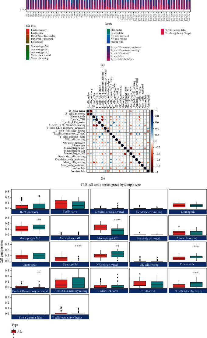 https://cdn.ncbi.nlm.nih.gov/pmc/blobs/0f28/9553556/23bfb433e5ae/DM2022-9480398.004.jpg