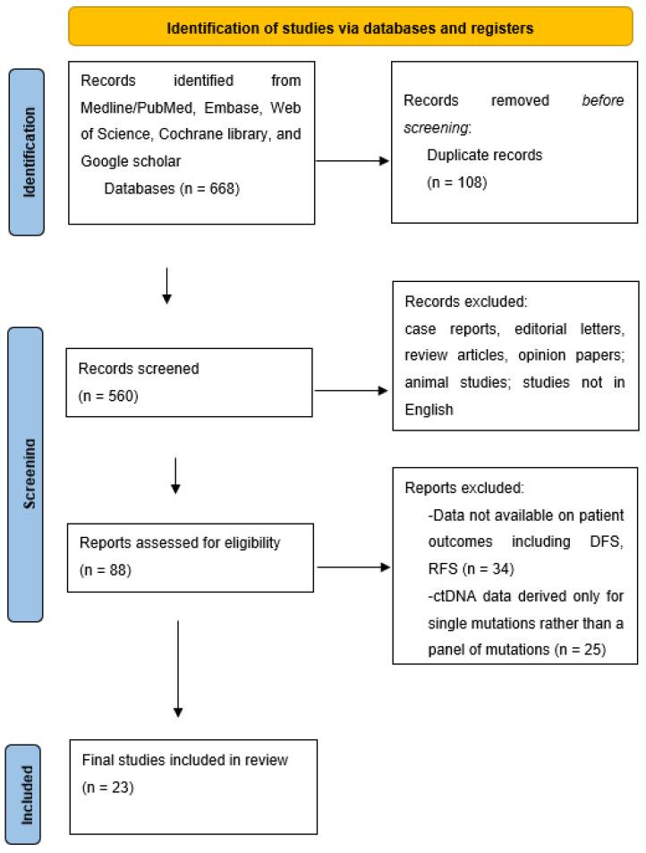 https://cdn.ncbi.nlm.nih.gov/pmc/blobs/0f29/10298915/f6e407875928/ijms-24-10230-g001.jpg