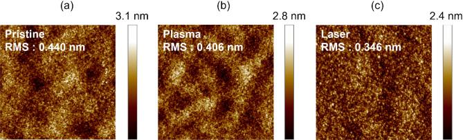https://cdn.ncbi.nlm.nih.gov/pmc/blobs/0f29/9663500/7db9d2ffe2a3/41598_2022_24093_Fig2_HTML.jpg
