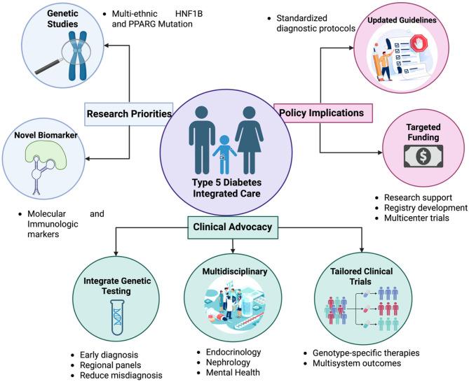 https://cdn.ncbi.nlm.nih.gov/pmc/blobs/0f2f/12224508/455a5ead7f80/13098_2025_1762_Fig6_HTML.jpg