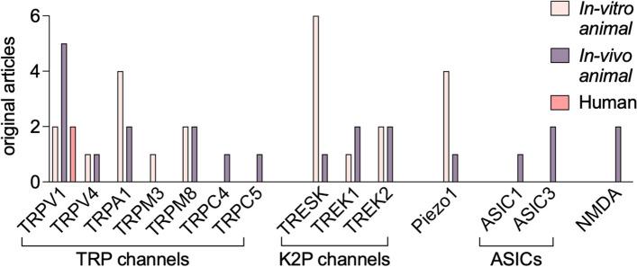 https://cdn.ncbi.nlm.nih.gov/pmc/blobs/0f30/10788982/85fa56cf236e/10194_2023_1710_Fig4_HTML.jpg