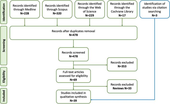 https://cdn.ncbi.nlm.nih.gov/pmc/blobs/0f30/10788982/d6c4bc45c663/10194_2023_1710_Fig2_HTML.jpg