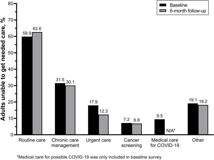 https://cdn.ncbi.nlm.nih.gov/pmc/blobs/0f31/10523792/ae4651cf0c5c/12889_2023_16746_Fig2_HTML.jpg