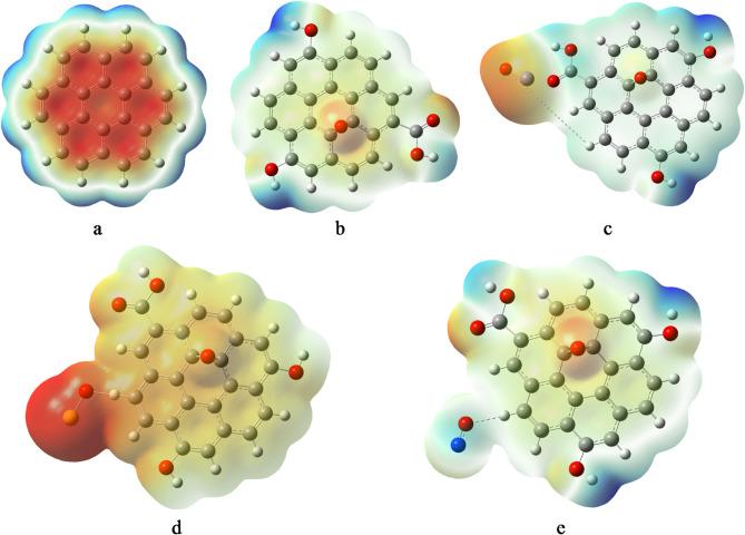 https://cdn.ncbi.nlm.nih.gov/pmc/blobs/0f31/12436630/ecd19d380814/41598_2025_18685_Fig4_HTML.jpg