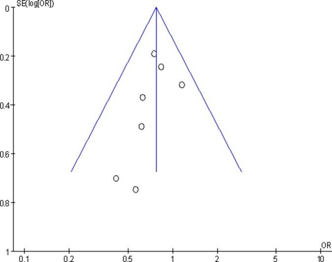 https://cdn.ncbi.nlm.nih.gov/pmc/blobs/0f31/5740550/04d9eebc66a2/postgradmedj-2017-134991f05.jpg