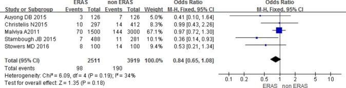 https://cdn.ncbi.nlm.nih.gov/pmc/blobs/0f31/5740550/4f715cf5dde3/postgradmedj-2017-134991f04.jpg