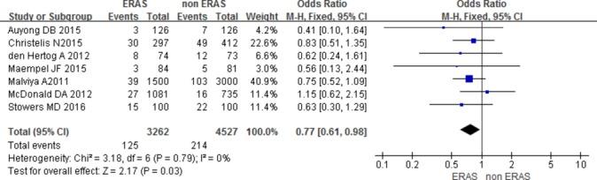https://cdn.ncbi.nlm.nih.gov/pmc/blobs/0f31/5740550/89116b1d2db7/postgradmedj-2017-134991f03.jpg