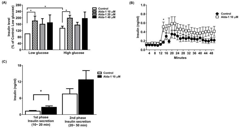 https://cdn.ncbi.nlm.nih.gov/pmc/blobs/0f31/8533366/8c1f4bc3ec88/biomolecules-11-01474-g001.jpg
