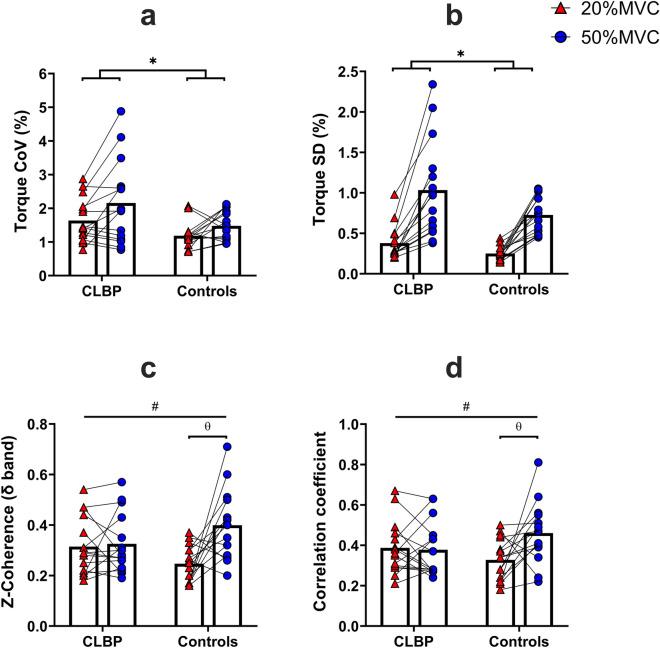 https://cdn.ncbi.nlm.nih.gov/pmc/blobs/0f33/9452584/284a964ba90e/41598_2022_19516_Fig3_HTML.jpg