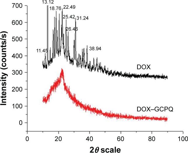 https://cdn.ncbi.nlm.nih.gov/pmc/blobs/0f34/6302811/4185f453e8ea/ijn-14-001Fig7.jpg