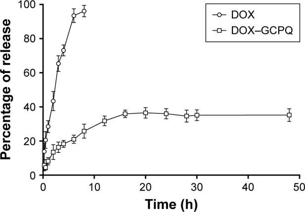 https://cdn.ncbi.nlm.nih.gov/pmc/blobs/0f34/6302811/eb43a58b1ada/ijn-14-001Fig8.jpg