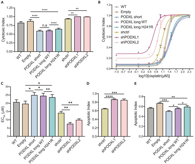 https://cdn.ncbi.nlm.nih.gov/pmc/blobs/0f34/9382340/7b3dc739c2fb/gr4.jpg