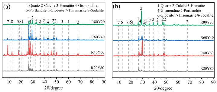https://cdn.ncbi.nlm.nih.gov/pmc/blobs/0f36/11313231/bff2116f966b/materials-17-03810-g006.jpg