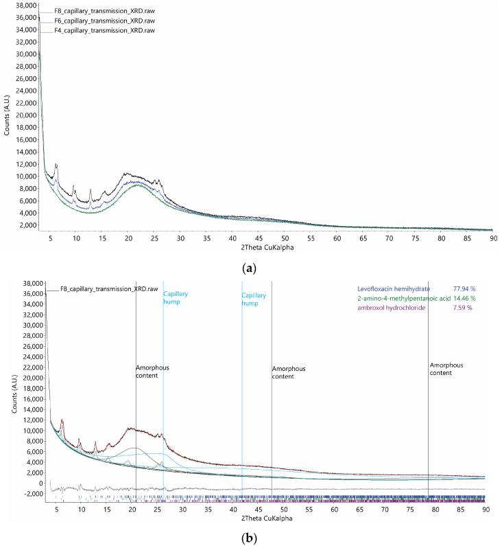https://cdn.ncbi.nlm.nih.gov/pmc/blobs/0f36/11728515/1fe31641ab13/pharmaceutics-16-01506-g004.jpg