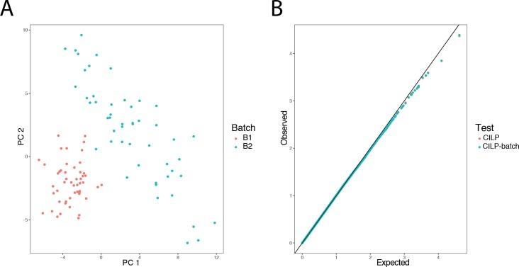 https://cdn.ncbi.nlm.nih.gov/pmc/blobs/0f37/6400502/6fd4c73760cf/elife-40538-fig1-figsupp2.jpg