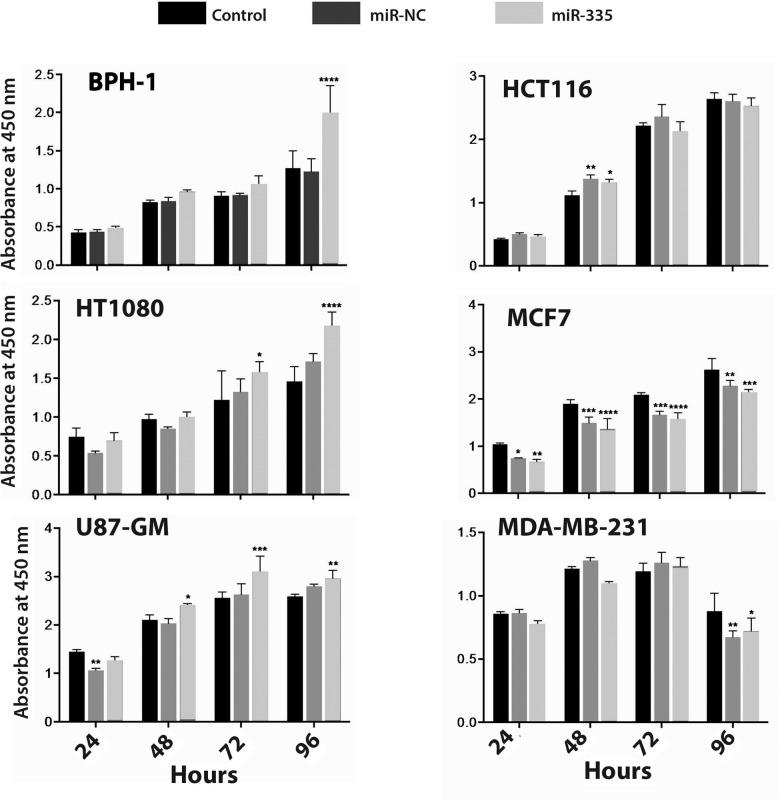 https://cdn.ncbi.nlm.nih.gov/pmc/blobs/0f38/4512721/de3838582182/pone.0132026.g004.jpg
