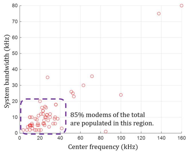 https://cdn.ncbi.nlm.nih.gov/pmc/blobs/0f38/8402364/1485350c393c/sensors-21-05669-g001.jpg