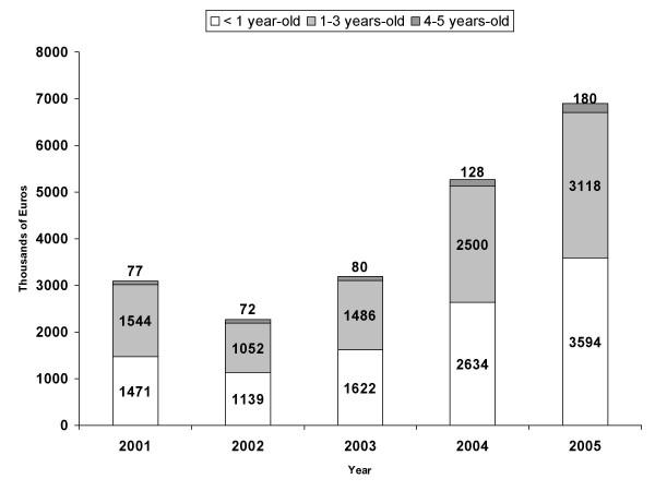 https://cdn.ncbi.nlm.nih.gov/pmc/blobs/0f39/2346473/3a5e870af8c2/1471-2458-8-109-2.jpg