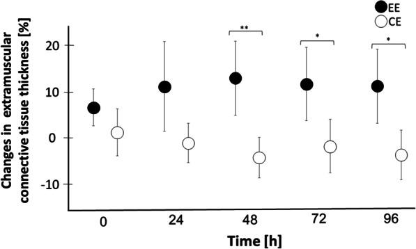 https://cdn.ncbi.nlm.nih.gov/pmc/blobs/0f39/9050985/b6ffc1cac148/40798_2022_446_Fig5_HTML.jpg