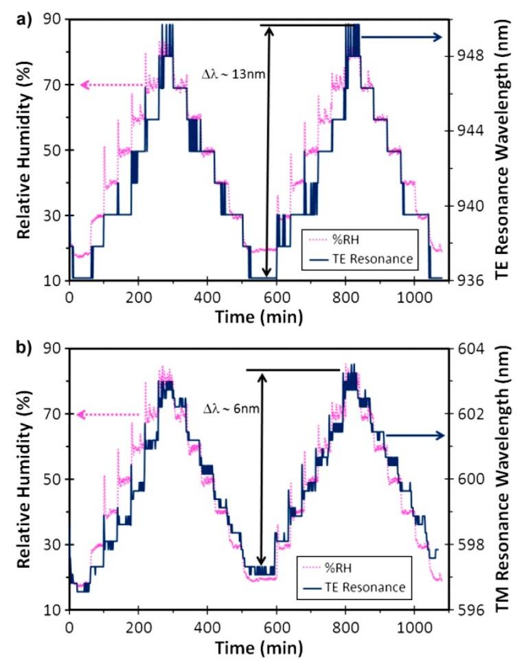https://cdn.ncbi.nlm.nih.gov/pmc/blobs/0f3a/7180775/a9924b6739f9/sensors-20-01972-g009.jpg