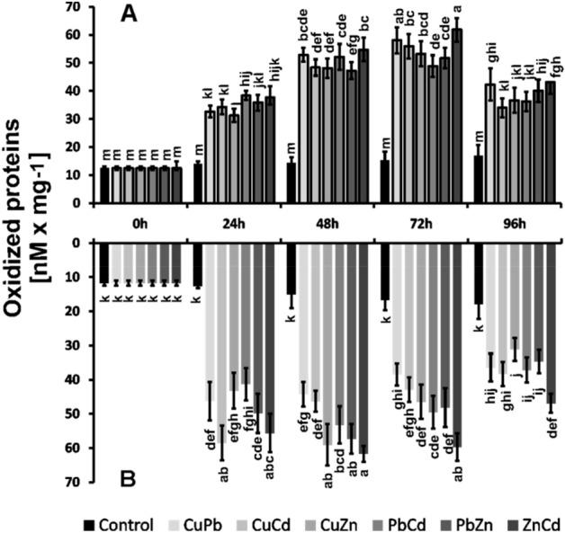 https://cdn.ncbi.nlm.nih.gov/pmc/blobs/0f44/8595722/f7f6cb573553/41598_2021_1827_Fig7_HTML.jpg
