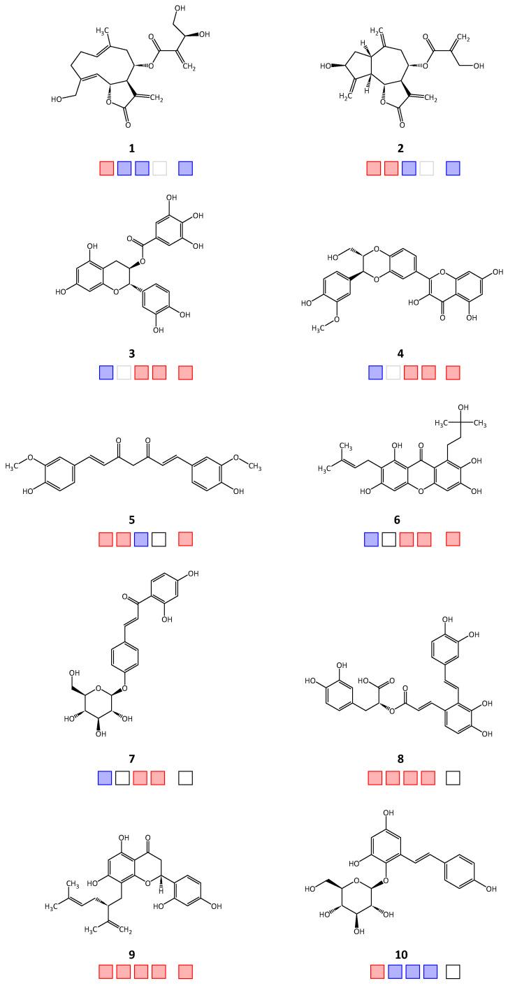 https://cdn.ncbi.nlm.nih.gov/pmc/blobs/0f45/10673058/927c71bd222e/molecules-28-07526-g001.jpg