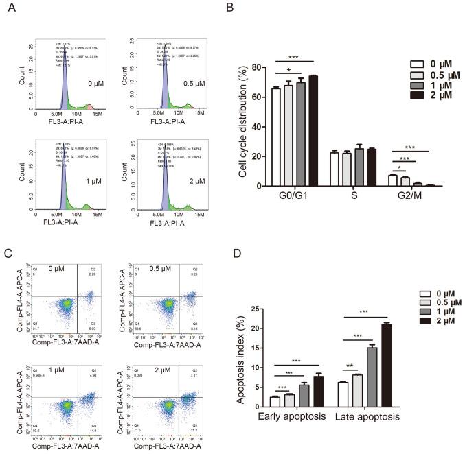 https://cdn.ncbi.nlm.nih.gov/pmc/blobs/0f48/8025490/75dc8ccf6c5a/mmr-23-06-12053-g01.jpg