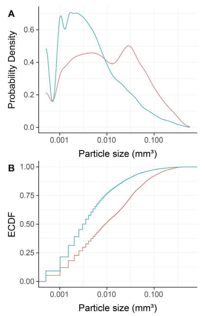 https://cdn.ncbi.nlm.nih.gov/pmc/blobs/0f49/7660694/c28e204f4c99/materials-13-04748-g004.jpg