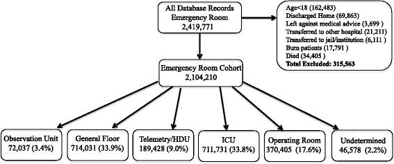 https://cdn.ncbi.nlm.nih.gov/pmc/blobs/0f4b/5005631/6f94fef5ee67/40621_2016_84_Fig1_HTML.jpg