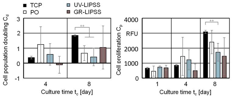 https://cdn.ncbi.nlm.nih.gov/pmc/blobs/0f4b/7728373/1015ad38b57a/materials-13-05342-g006.jpg