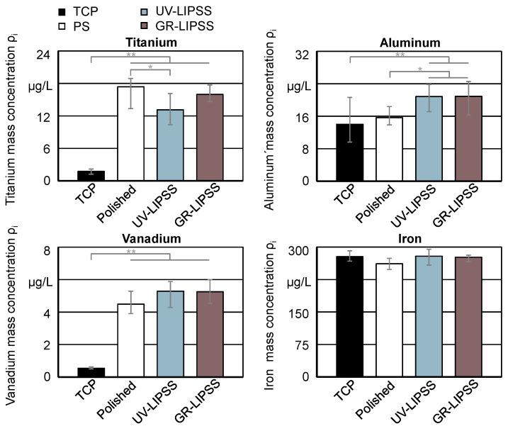 https://cdn.ncbi.nlm.nih.gov/pmc/blobs/0f4b/7728373/8f529ca8da00/materials-13-05342-g008.jpg
