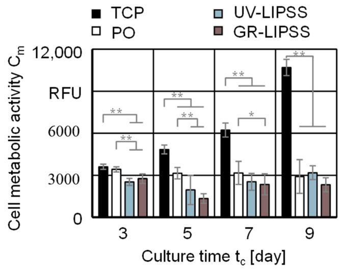https://cdn.ncbi.nlm.nih.gov/pmc/blobs/0f4b/7728373/c1797c6adf2c/materials-13-05342-g004.jpg