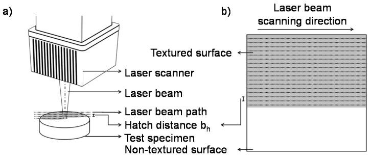 https://cdn.ncbi.nlm.nih.gov/pmc/blobs/0f4b/7728373/c7fa5859a744/materials-13-05342-g001.jpg