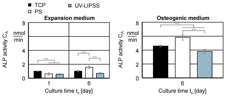 https://cdn.ncbi.nlm.nih.gov/pmc/blobs/0f4b/7728373/cb72bf7f1033/materials-13-05342-g009.jpg