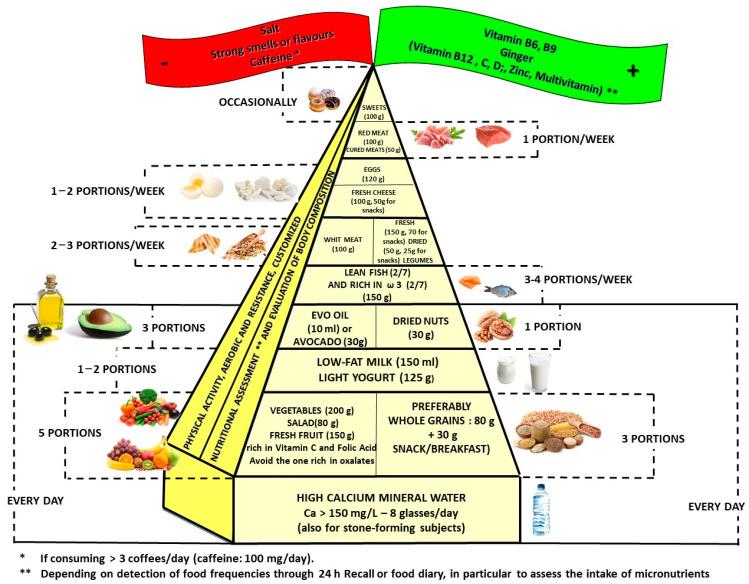 https://cdn.ncbi.nlm.nih.gov/pmc/blobs/0f4d/11817518/46d41b565f55/foods-14-00373-g002.jpg