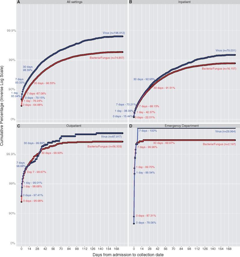 https://cdn.ncbi.nlm.nih.gov/pmc/blobs/0f4d/5829646/44dffc910fd6/vey005f1.jpg