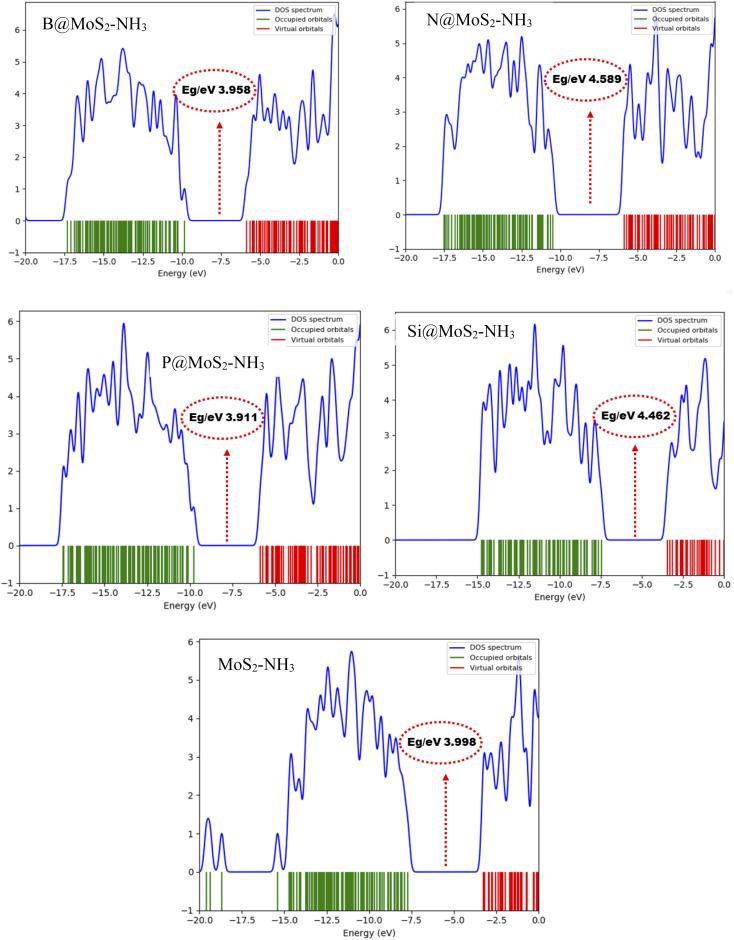 https://cdn.ncbi.nlm.nih.gov/pmc/blobs/0f50/9468912/ab21cd76298c/d2ra04028j-f4.jpg
