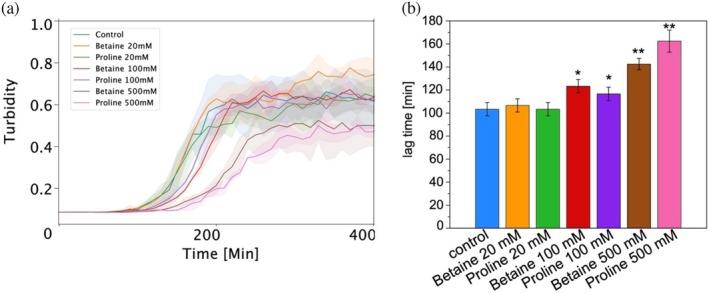 https://cdn.ncbi.nlm.nih.gov/pmc/blobs/0f51/12079458/8565ad345d02/PRO-34-e70149-g005.jpg