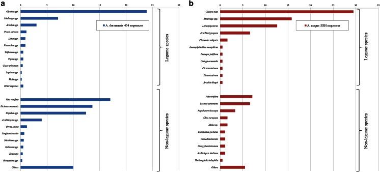 https://cdn.ncbi.nlm.nih.gov/pmc/blobs/0f51/4695501/8453fbb33041/11105_2015_882_Fig3_HTML.jpg