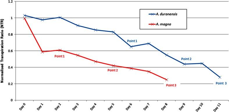 https://cdn.ncbi.nlm.nih.gov/pmc/blobs/0f51/4695501/ca44b14ec98d/11105_2015_882_Fig1_HTML.jpg
