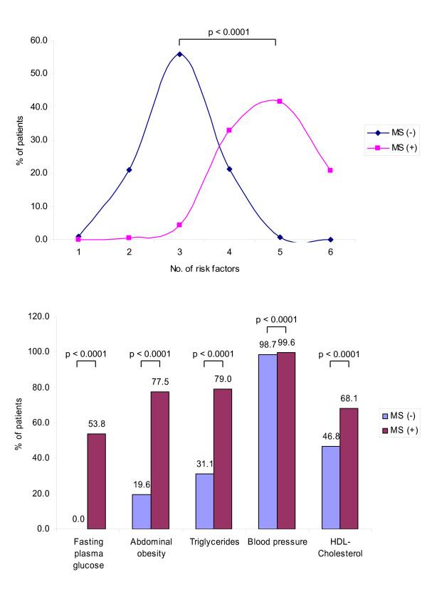 https://cdn.ncbi.nlm.nih.gov/pmc/blobs/0f53/1853076/9694c2628b9e/1475-2840-6-12-1.jpg