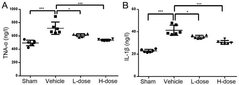 https://cdn.ncbi.nlm.nih.gov/pmc/blobs/0f54/6200963/46fc9fc46ef5/etm-16-05-3889-g05.jpg