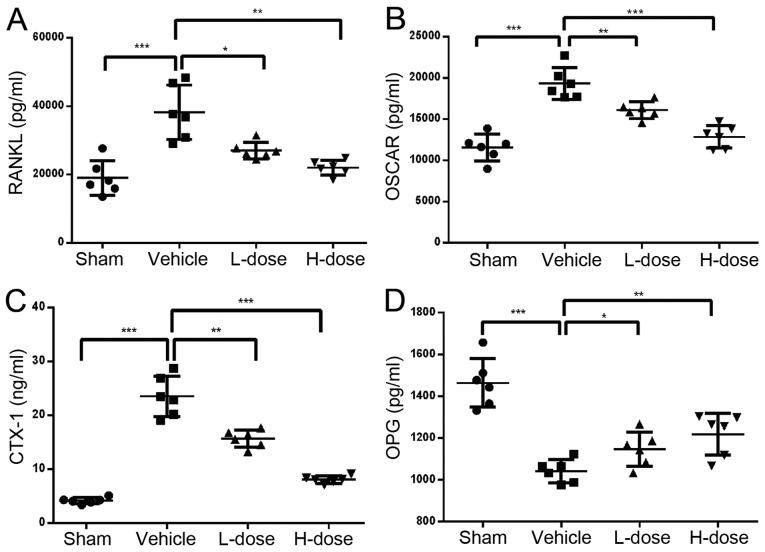 https://cdn.ncbi.nlm.nih.gov/pmc/blobs/0f54/6200963/f5ea9b644ed9/etm-16-05-3889-g06.jpg